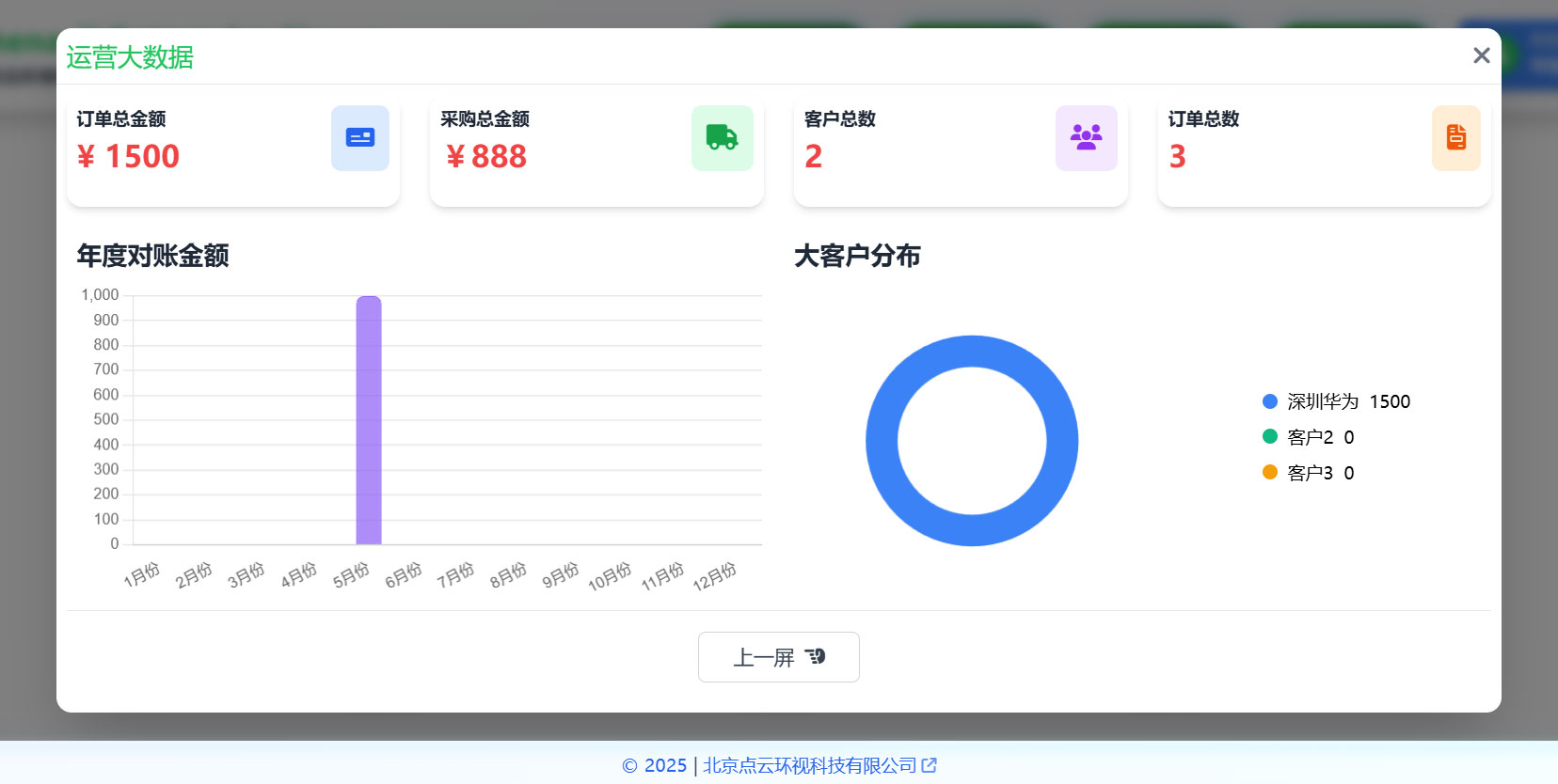 运营大数据平台界面